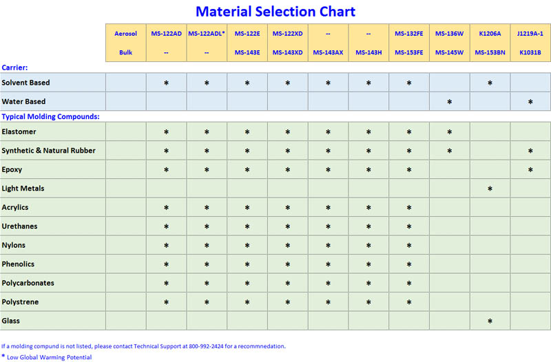 Conformal Coatings