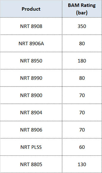 Krytox NRT Rating