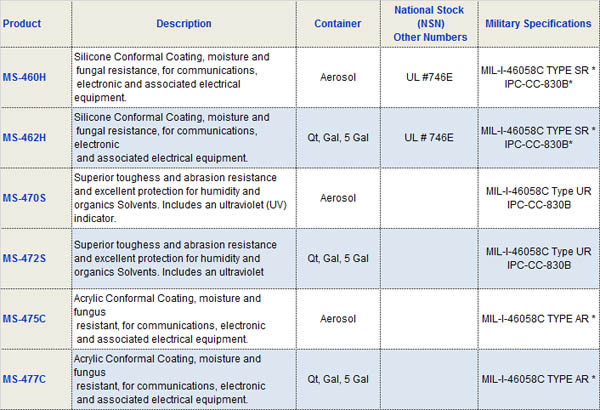 Conformal Coatings